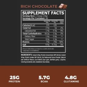 Core Champs Whey Protein 5lb supplement Facts