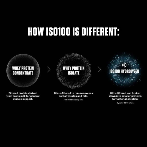 Dymatize iso 100 5lb bd